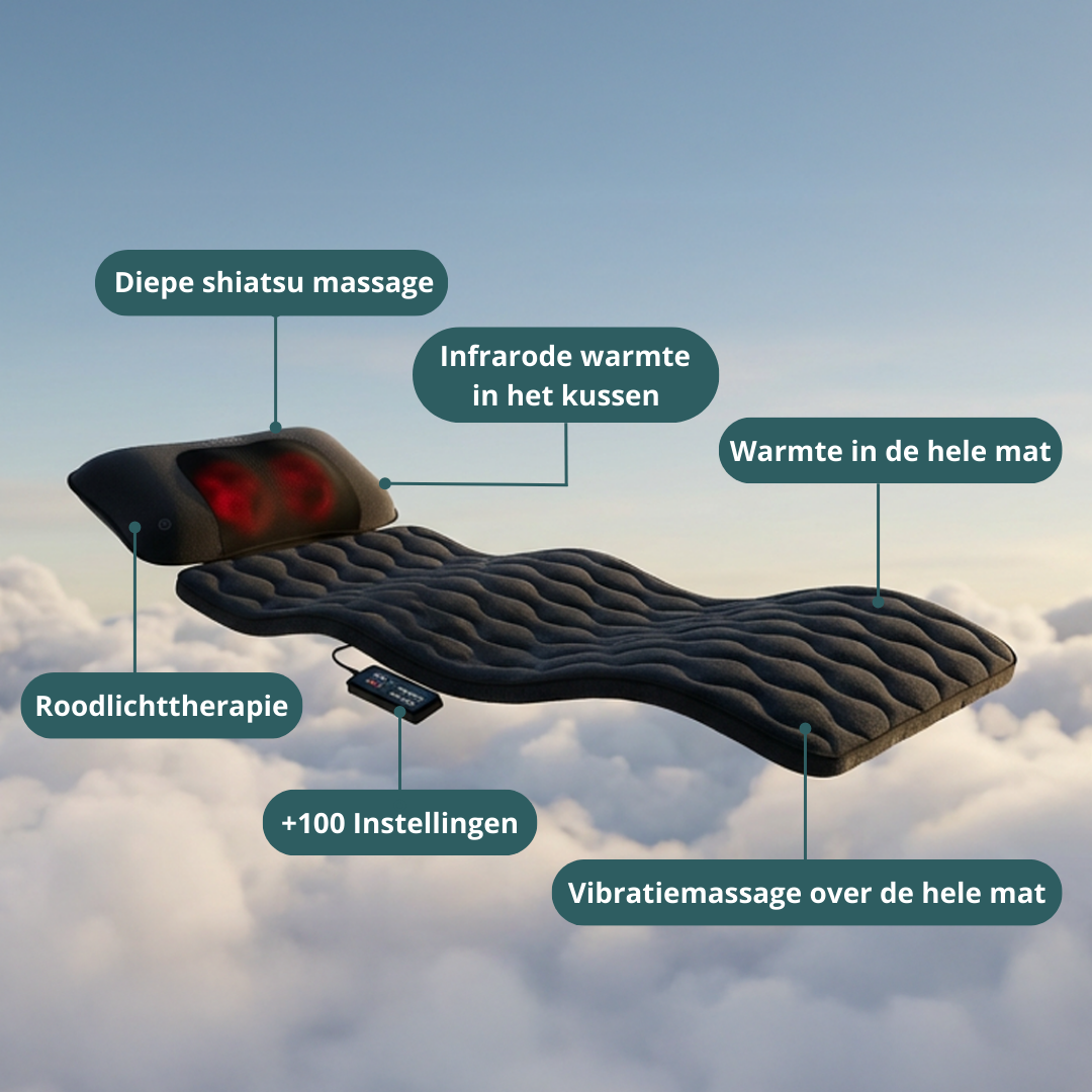 CloudMat Pro Tweedekans