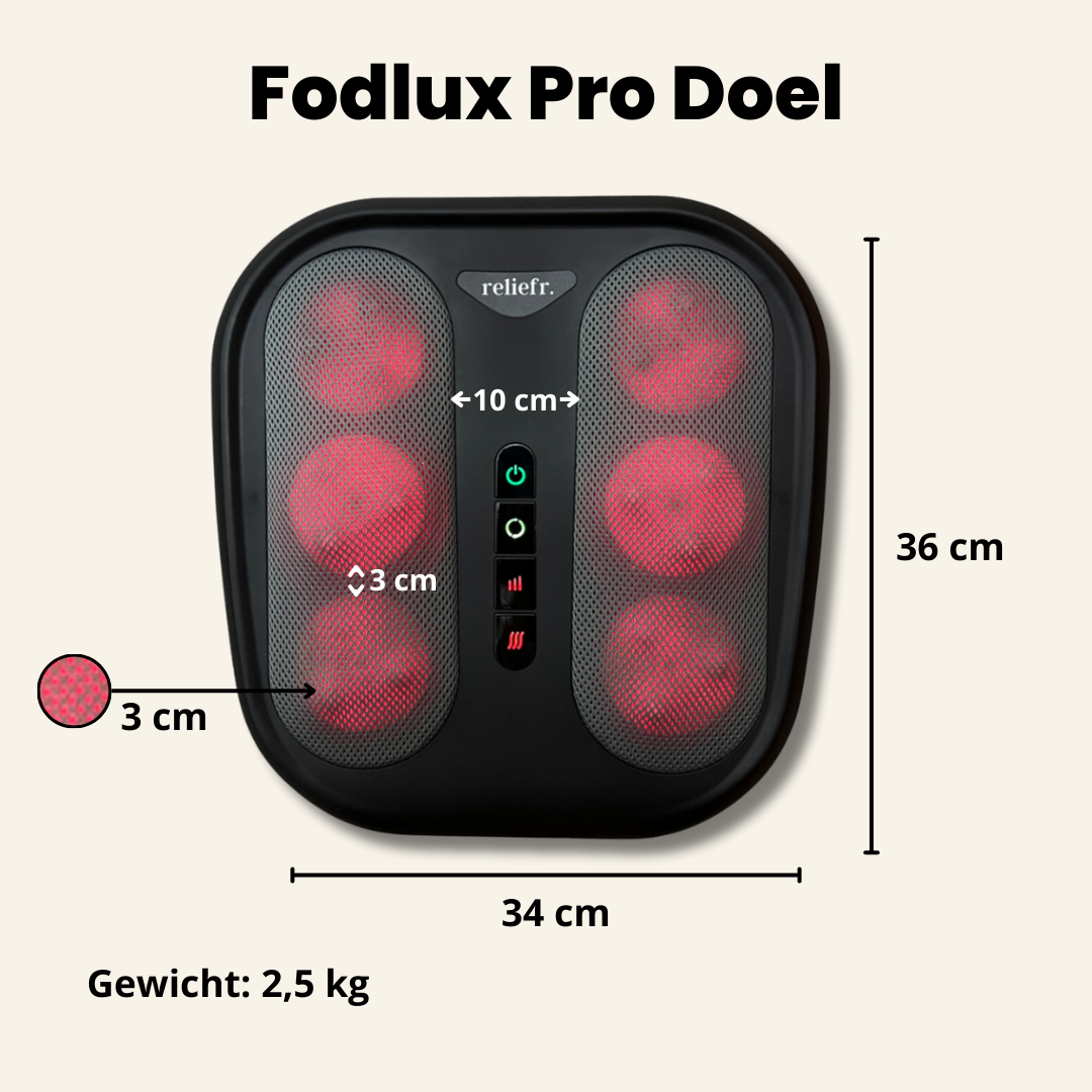 Fodlux Pro Tweedekans